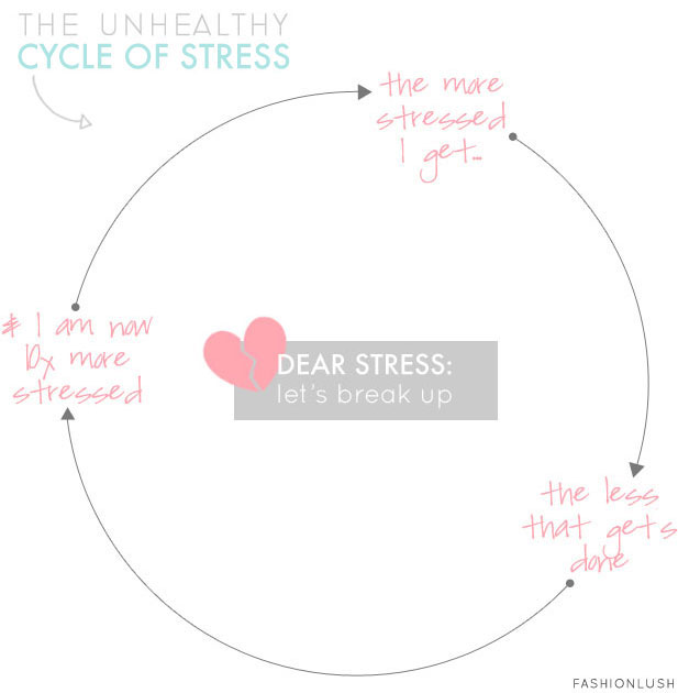 The unhealthy cycle of stress