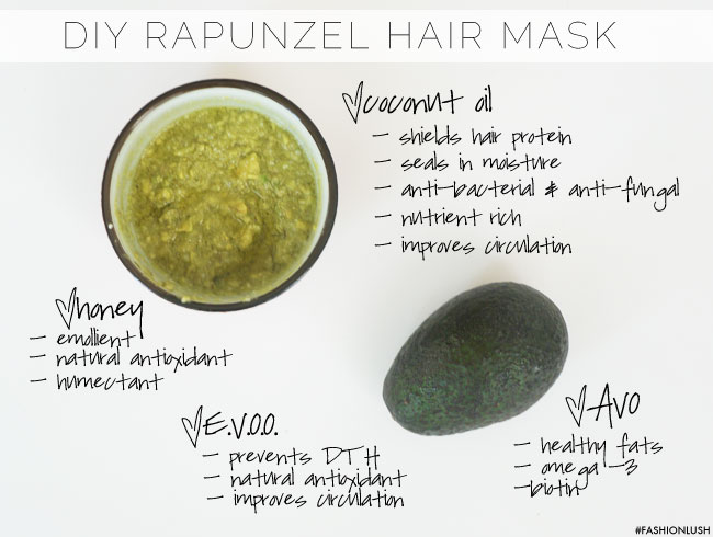 Fashionlush Natural Hair Growth Mask