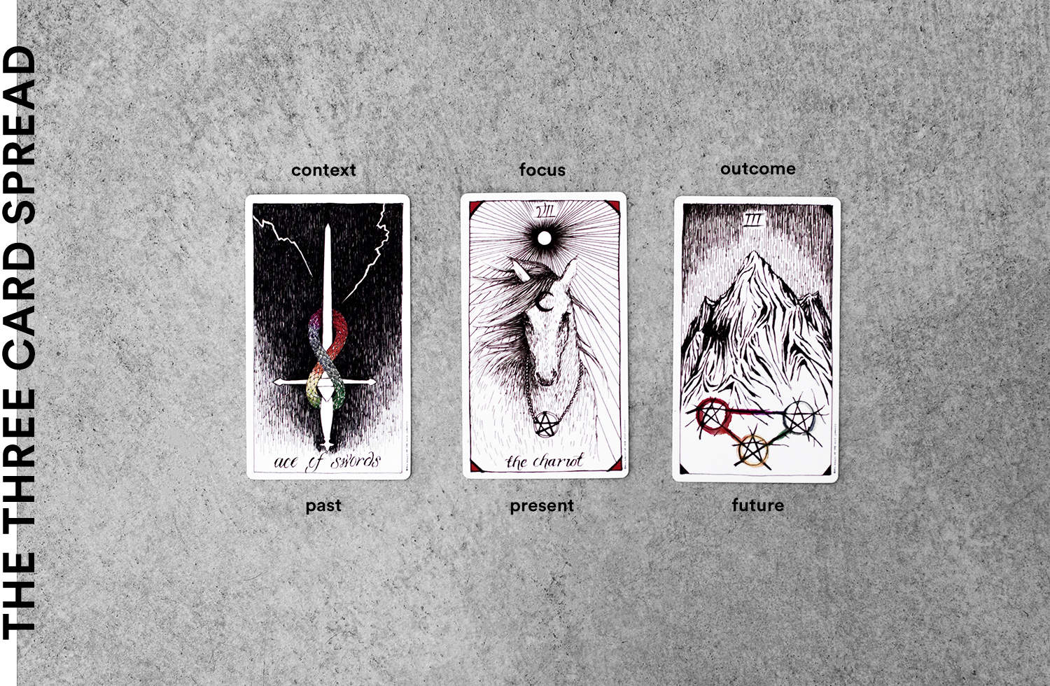 fashionlush, three card spread, how to read tarot